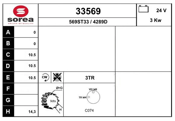 33569