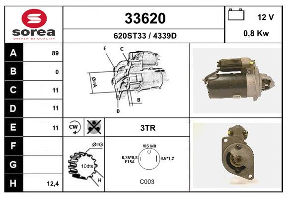 33620