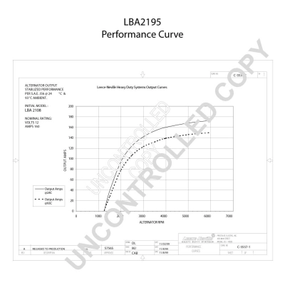 LBA2195