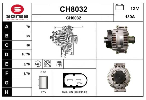 CH8032