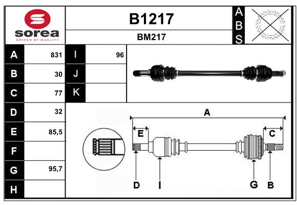 B1217