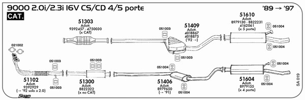 SA019