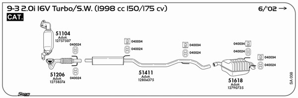 SA038