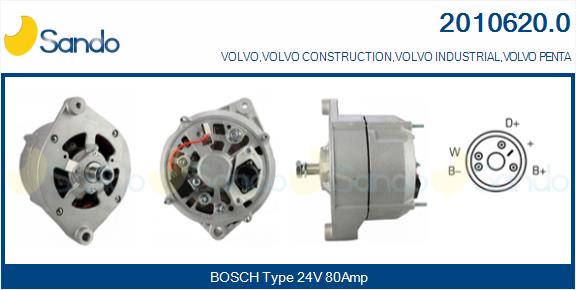 2010620.0