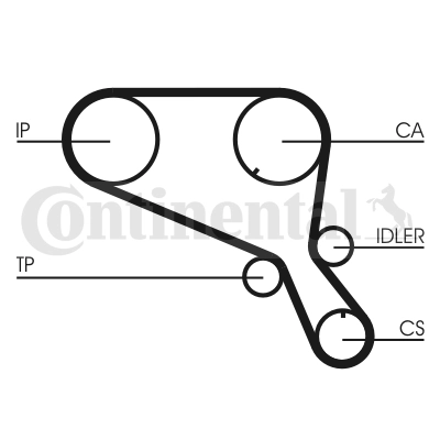 CT952