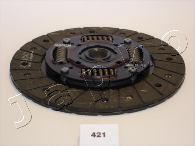 80421