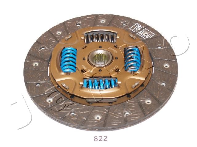 80822