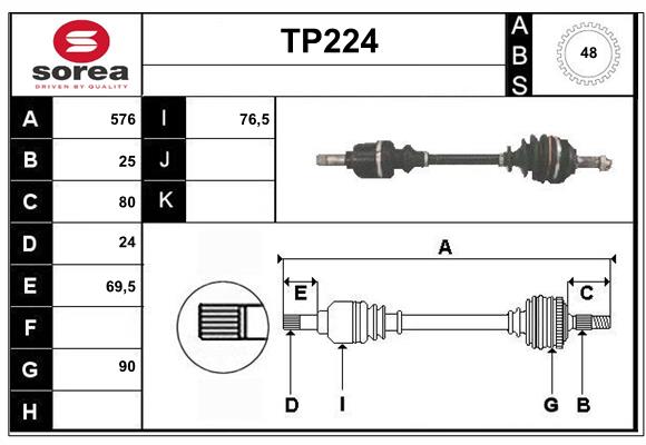 TP224