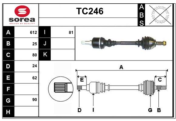 TC246