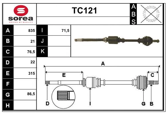 TC121