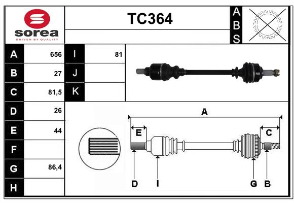 TC364