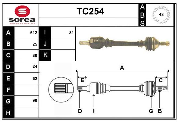 TC254