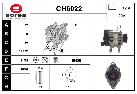 CH6022