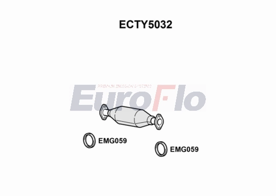 ECTY5032
