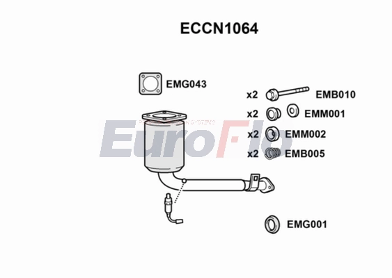 ECCN1064