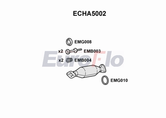 ECHA5002
