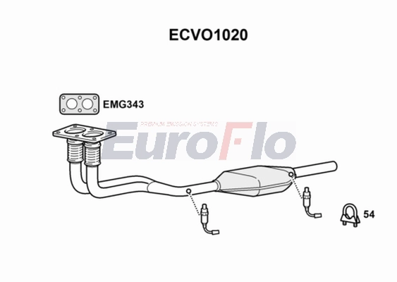 ECVO1020