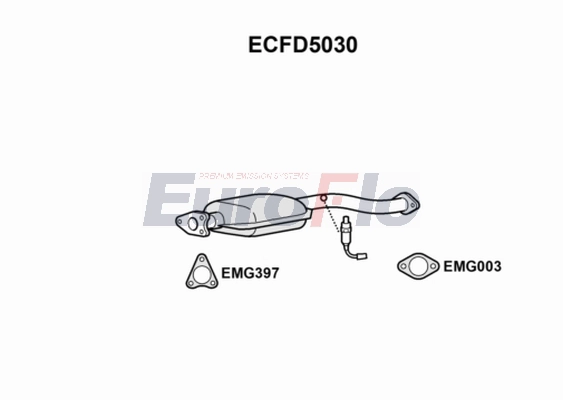 ECFD5030