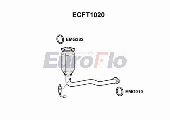 ECFT1020