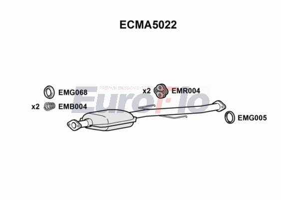 ECMA5022