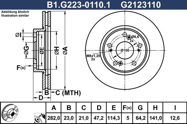 B1.G223-0110.1