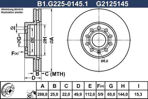 B1.G225-0145.1