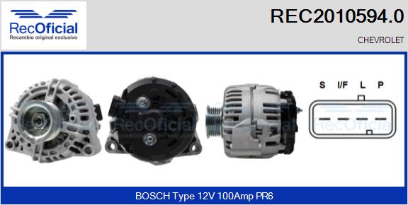 REC2010594.0