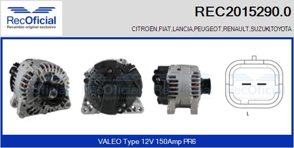 REC2015290.0