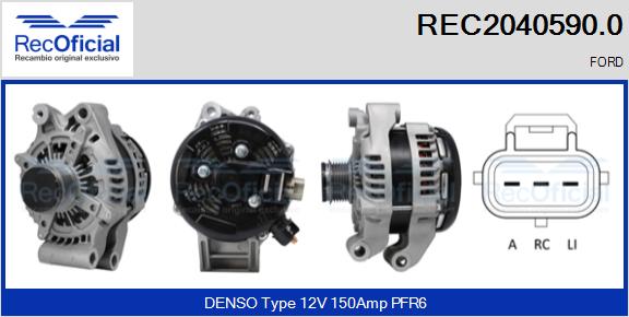 REC2040590.0