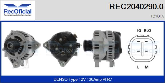 REC2040290.0