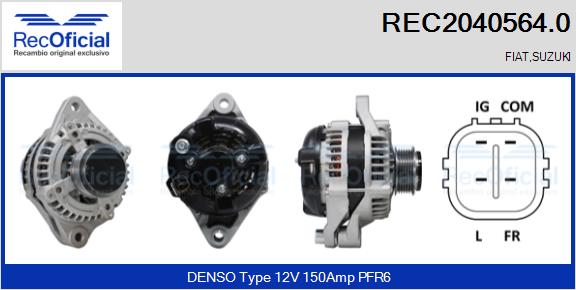 REC2040564.0