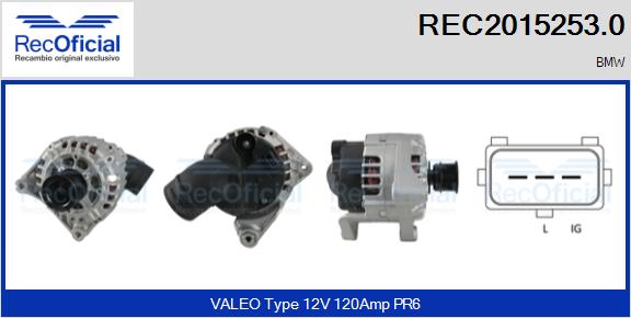 REC2015253.0
