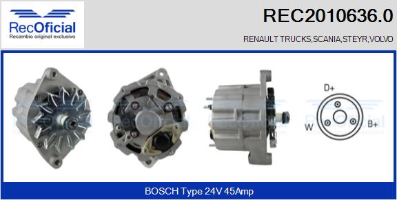 REC2010636.0