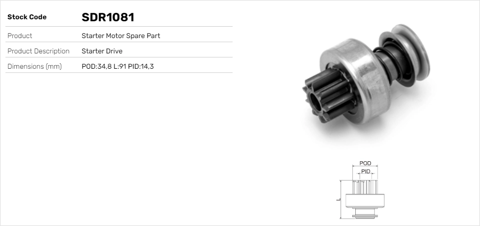 SDR1081