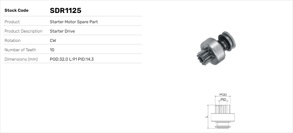 SDR1125